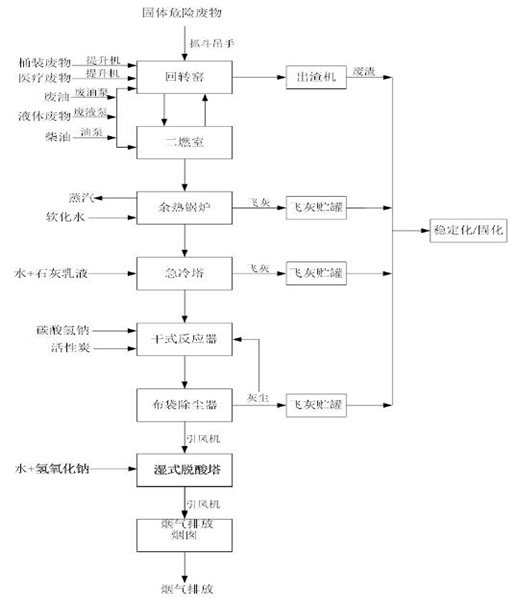 婁底市浩天環(huán)保科技有限公司,婁底危險(xiǎn)廢物經(jīng)營(yíng),環(huán)保技術(shù)開發(fā)及咨詢推廣,環(huán)境設(shè)施建設(shè),危險(xiǎn)廢物運(yùn)營(yíng)管理